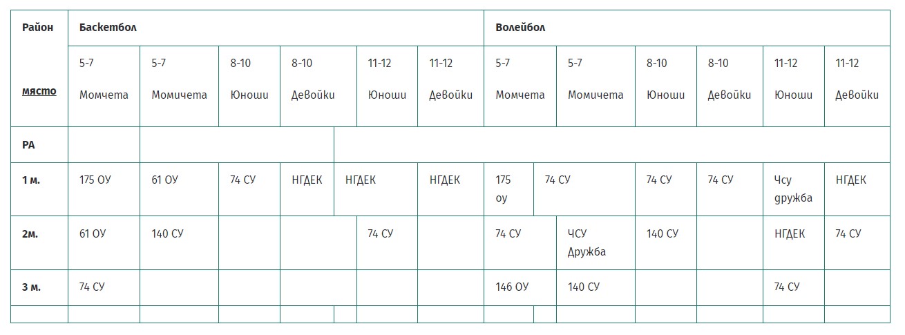2017-2018-1-klasirane